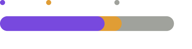 tab risk 1